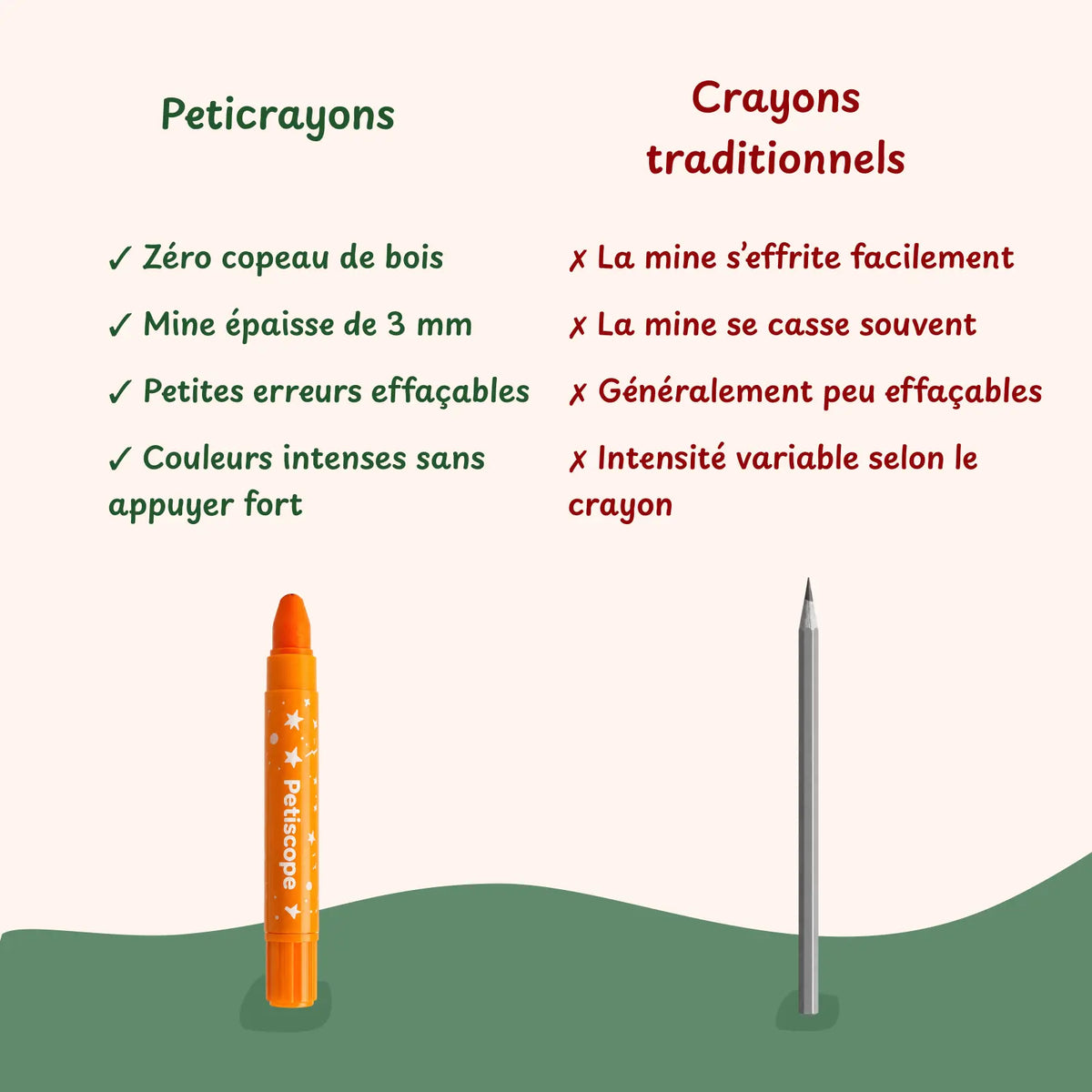 Les Peticrayons