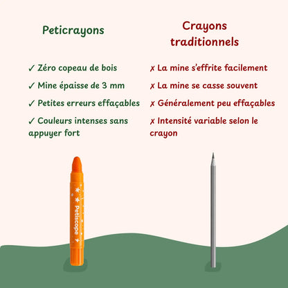 Les Peticrayons